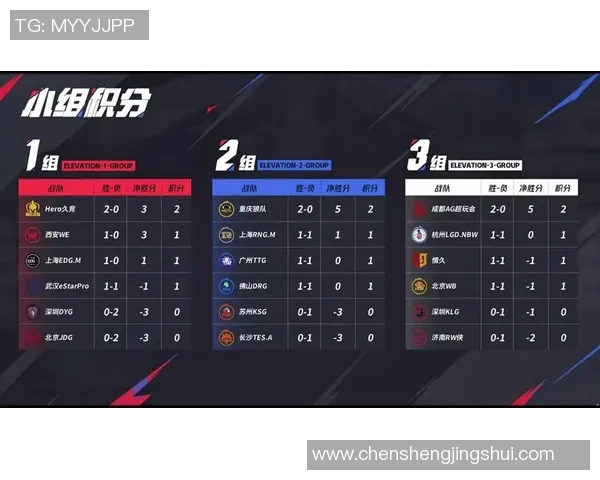 精英赛最新积分榜JDG战队以68分稳居第一名引领赛季走势