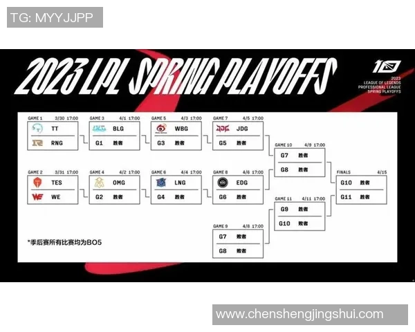 赛后分析:RNG与LNG在团队协作中的优劣势对比与启示 赛后分析:RNG与LNG在团队协作中的优劣势对比与启示